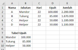 Gaji Harian Dengan Rumus VLOOKUP